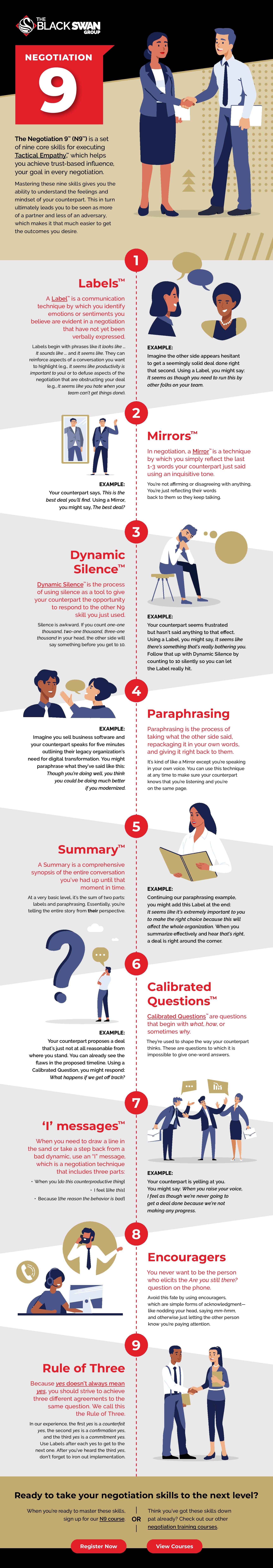 Infographic: The Black Swan Group's Negotiation 9™️️️ (N9™️️️)