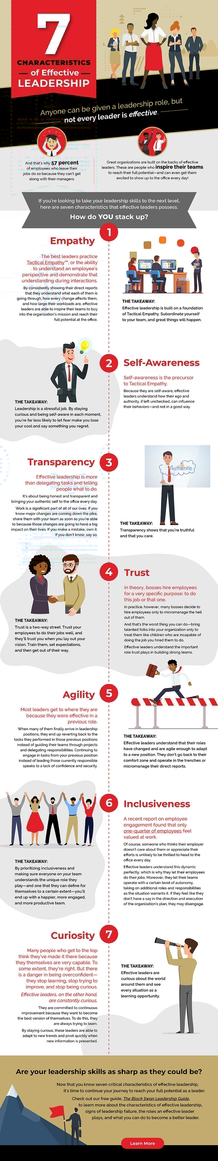 Black Swan 7 Leadership Characteristics