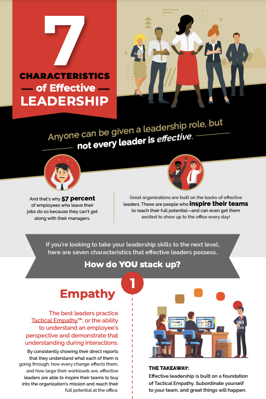 7 Characteristics of Effective Leadership