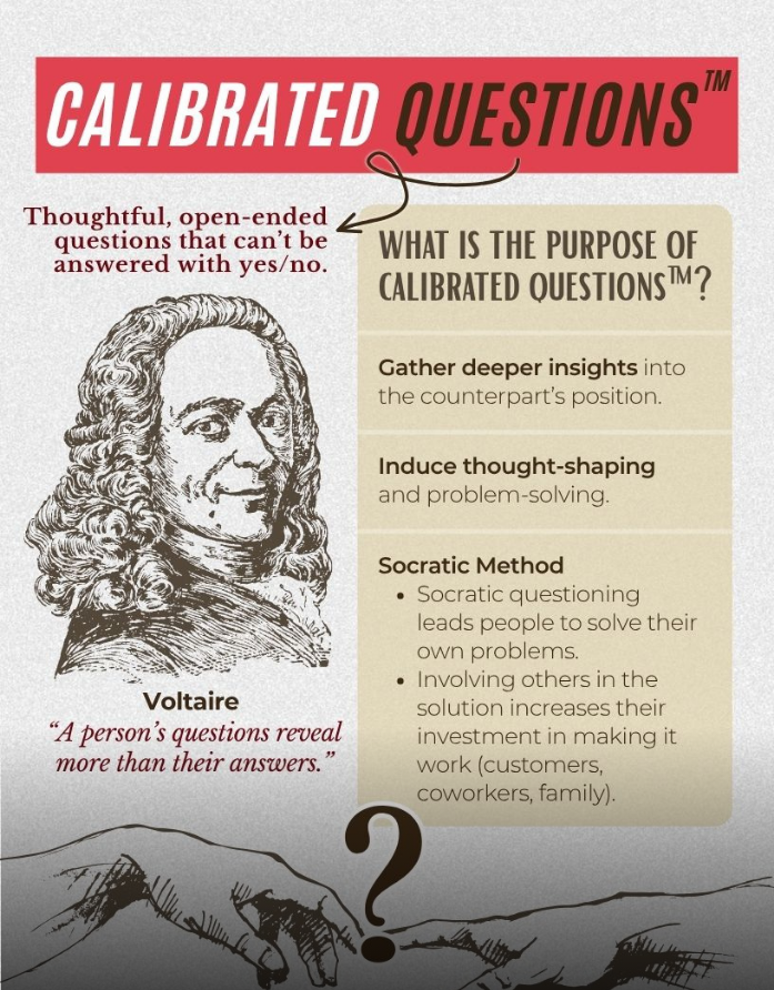 Calibrated Questions™