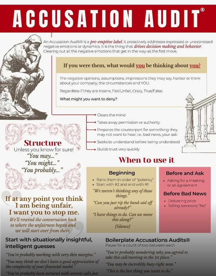 Accusation Audit®