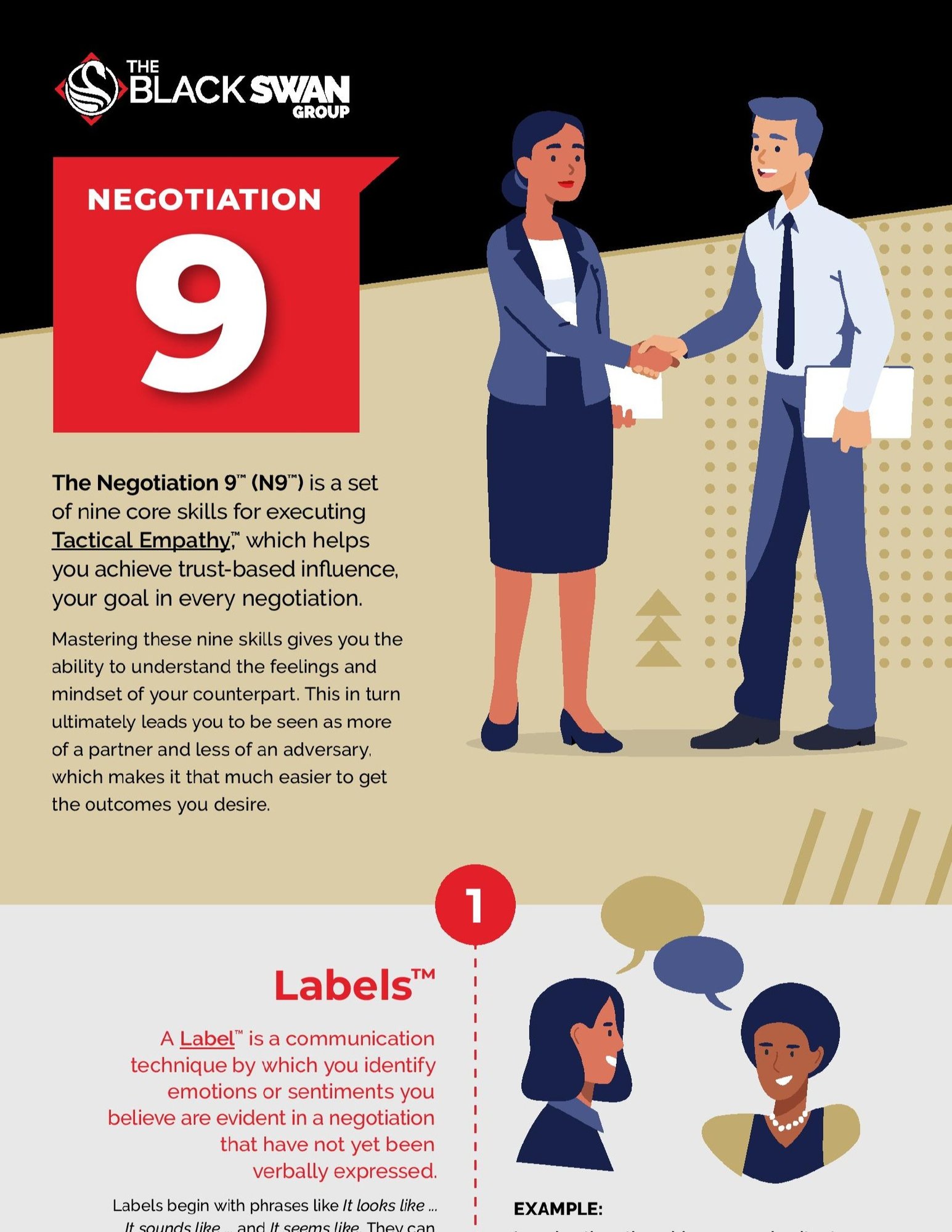 Infographic The Black Swan Groups Negotiation 9™️️️ (N9™️️️)-1