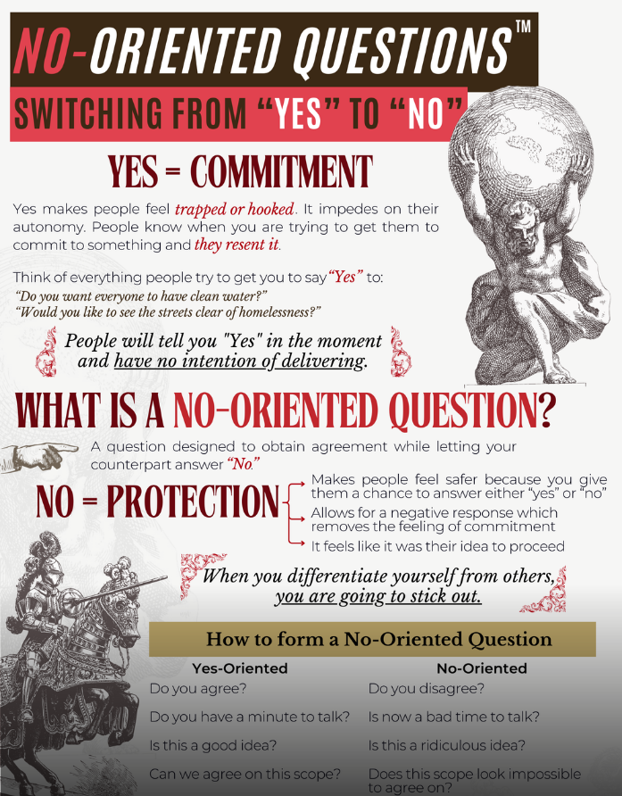 No-Oriented Questions Switching from Yes to No