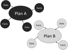 Decision Map