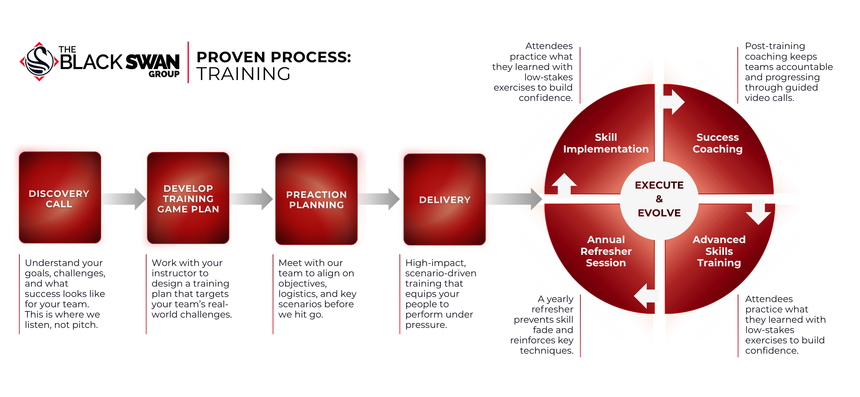 Professional Business Timeline Infographic (Horizontal)