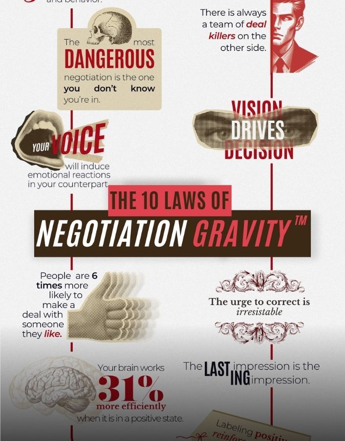 The 10 Laws of Negotiation Gravity
