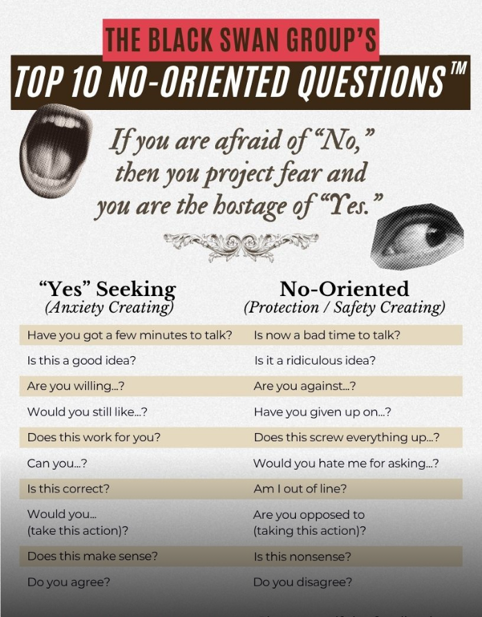 The Black Swan Group's Top 10 No Oriented Questions™
