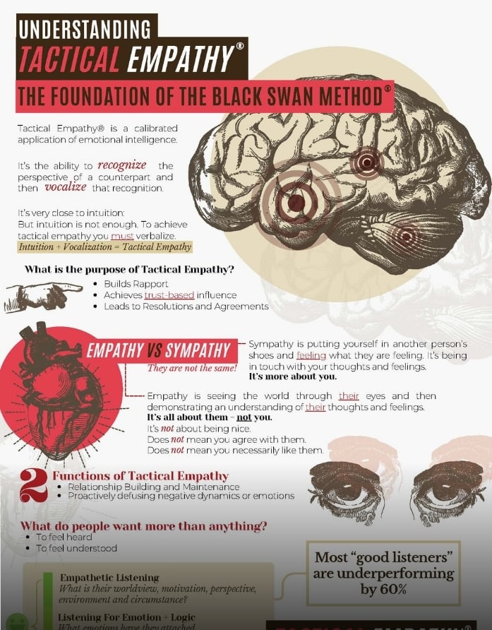 Understanding Tactical Empathy®: the Foundation of the Black Swan Method™