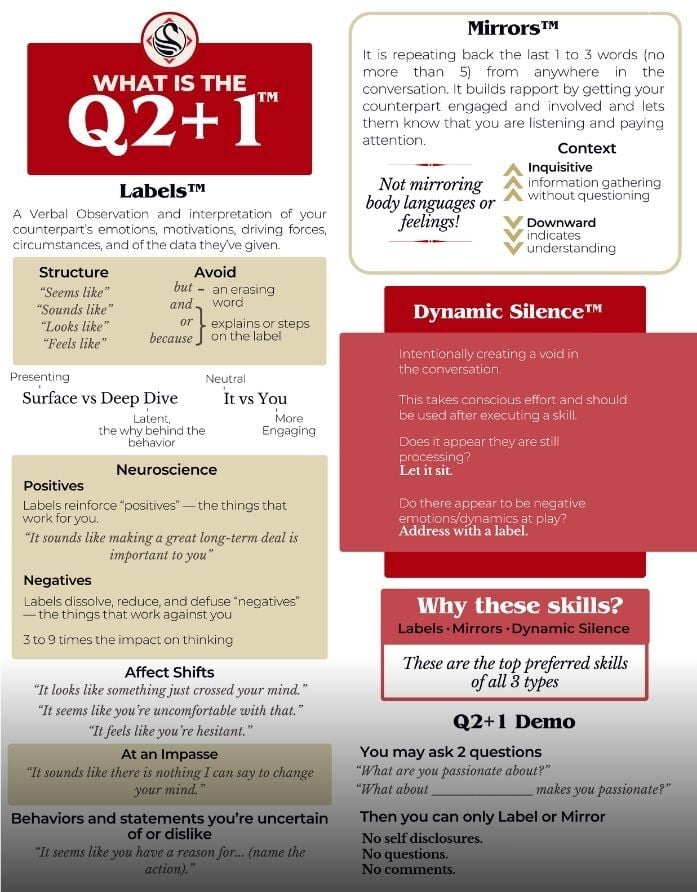 What is the Q2+1