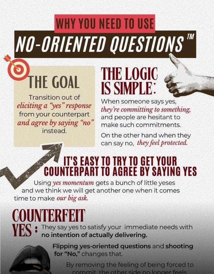 Why You Need to Use No-Oriented Questions™